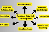 Have You Discovered the Power of Personal Growth and Development? Let’s explore it.