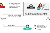 Creating Trust and Replacing Public Key Encryption: The Needham Schroeder Protocol