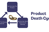 Avoiding The Product Death Cycle Trap