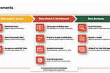 From JSON to Graph in a box