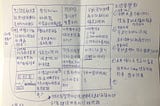 [極速讀書筆記-1] Blockchain