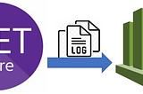 Centralize application logs and create alerts using CloudWatch in .Net Core [Step1]