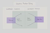 The Non-Linear Nature of Creativity: Why Your Note-Taking Tools Matter