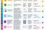 Classification of LLM Errors in Data Extraction for Systematic Reviews and Factors Affecting the…