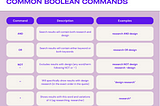 An image that shows common boolean commands, what they mean, and examples of how I use them.