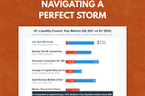 VC Liquidity Crunch: Navigating a Perfect Storm 🚨