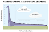 20+ lessons learned through international angel investing