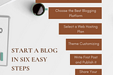 How To Start a Blog in Six Easy Steps? A Complete Guide