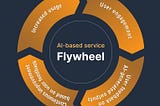 SaaS 프로덕트의 성공을 견인하는 Fly-wheel, 그리고 생성형 인공지능 애플리케이션