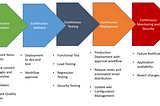 What is a perfect Devops Pipeline?