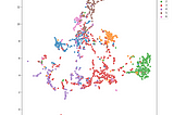 PyTorch Geometric Graph Embedding