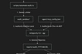 Construyendo un agente autónomo para Firebase con Antigravity
