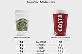 Why Starbucks Coffee is Better than Costa Coffee