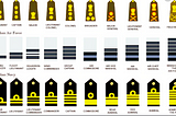 Indian Navy