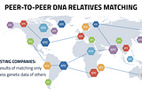 Confidential Cross-Database DNA Relatives Matching for Personal Genomics Companies