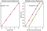Understanding Simple Linear Regression vs Multiple Linear Regression: A Guide with Examples