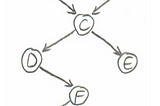 Understand d-separation