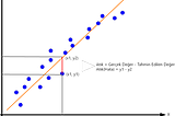 Lineer Regresyon Beklentilerinin Test Edilmesi