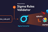 How to validate Sigma rules with GitHub Actions for improved security monitoring