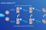Understanding High Availability & How to achieve it?