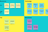 AI tools market map