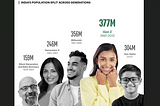 The Youth-Led Nation With Boomer-Led Boards: India’s Innovation Paradox