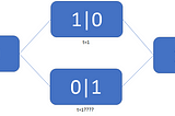 Mutability Leads to Suffering