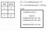Dynamic Programming: The Rod Cutting Problem
