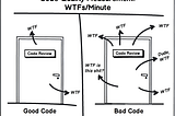 Code review: Ensinando as pessoas a entenderem a qualidade de um código