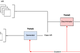 Image resolution enhancing WebApp using GANs [1/2] - Models