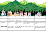 My Community’s Transect Map and Disaster Timeline