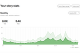 My December 2024 Medium Stats: A Reality Check