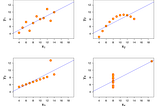 Anscombe’s Quartet