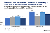 Evangelical men and their views on women
