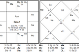 How Karma Boomerangs: Insights through Jyotisha