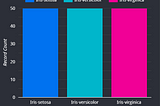 Visualisasi Iris Dataset tanpa coding menggunakan Looker Studio