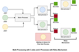 Unlocking the Power of Multiprocessing in Python: Managing Jobs, Queues, and Exceptions