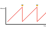 Learn How to Debug the Cause of Memory Leak in SSR