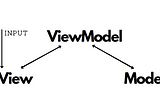 What Is the Difference between MVC and MVVM (for Flutter)?