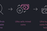 An Insight Into Ultra.io ($UOS)