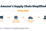 Look but Don’t Touch — Amazon’s Supply Chain Strategy