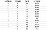 INDIA TOUR OF ENGLAND: SWOT ANALYSIS