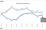 Excel — Automating Trend Commenting
