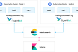 Kubernetes logging architecture with AWS EKS and Elastic Cloud — Elasticsearch, Fluent Bit and…