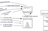 All about SSO…