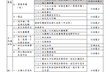 公務人員不服考績乙等改為提起復審