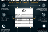 With ntNFT’s, Educators Take Control of Accountability Data