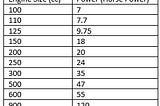 Linear Regression for Predicting Real Estate Price