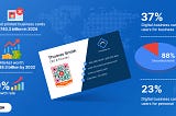 2024 Key Digital Business Card Statistics You Need to Know