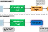 Test doubles vs mocks